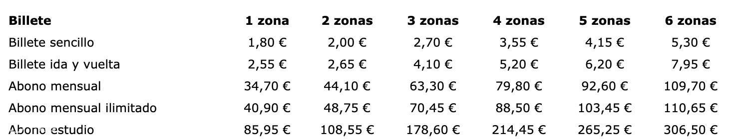 西班牙交通卡一般在哪里办理,西班牙交通法规大全