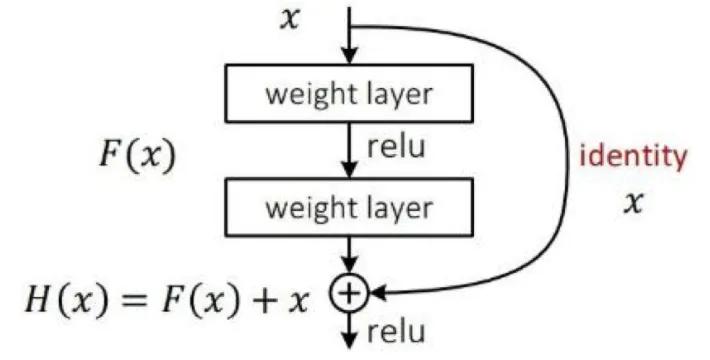 如何快速使用yolo,学习yolo之前要掌握什么知识
