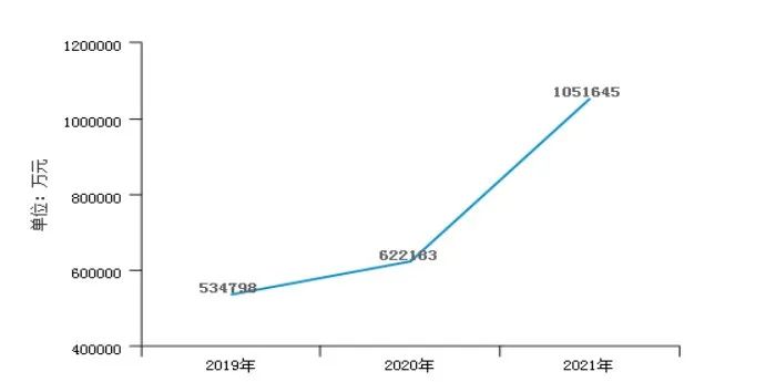 奥克股份最新投资价值,奥克股份资产注入