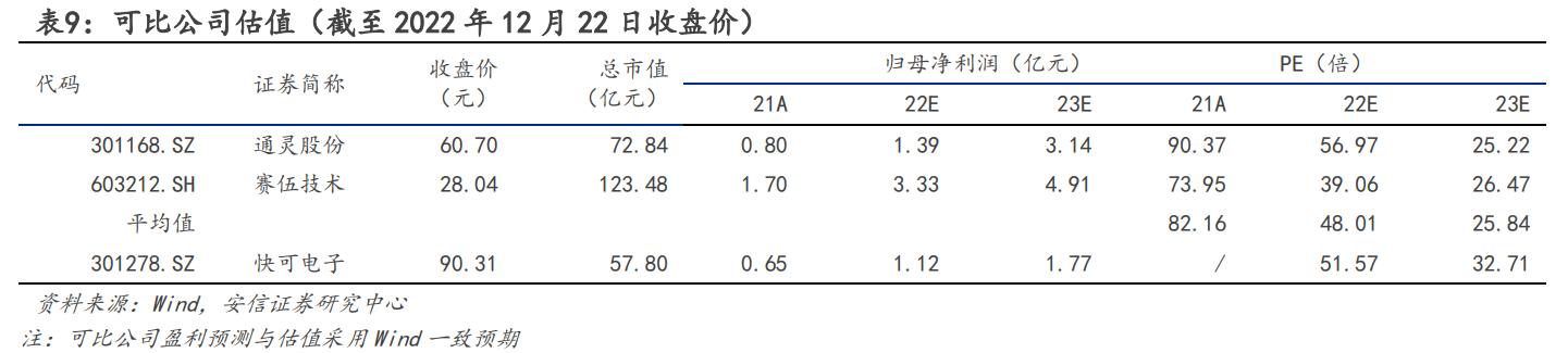 光伏接线盒与连接器先锋企业，快可电子：国产替代率正不断提升