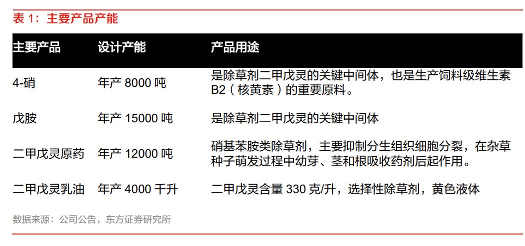 贝斯美二甲戊灵,贝斯美与印度二甲戊灵