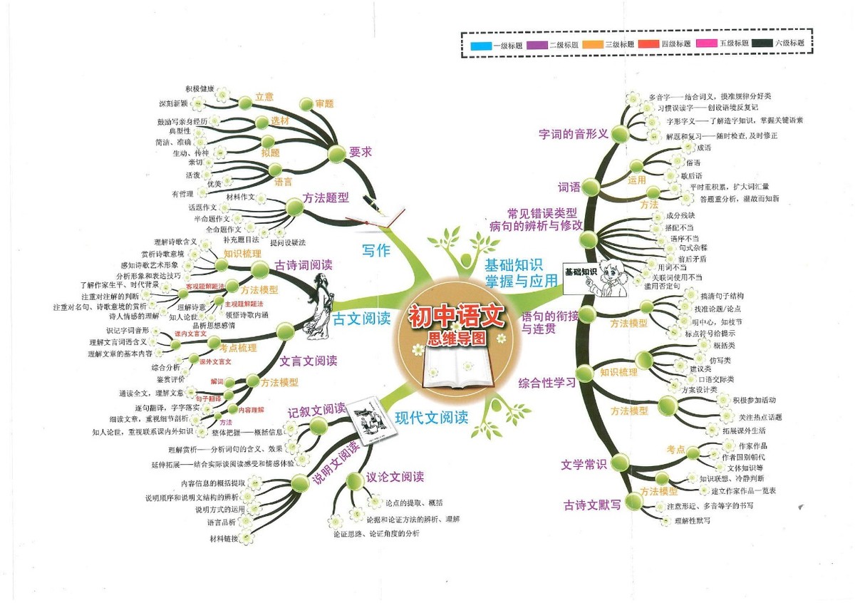 初中生写作业磨蹭怎么治,初中孩子写作业慢的原因及对策