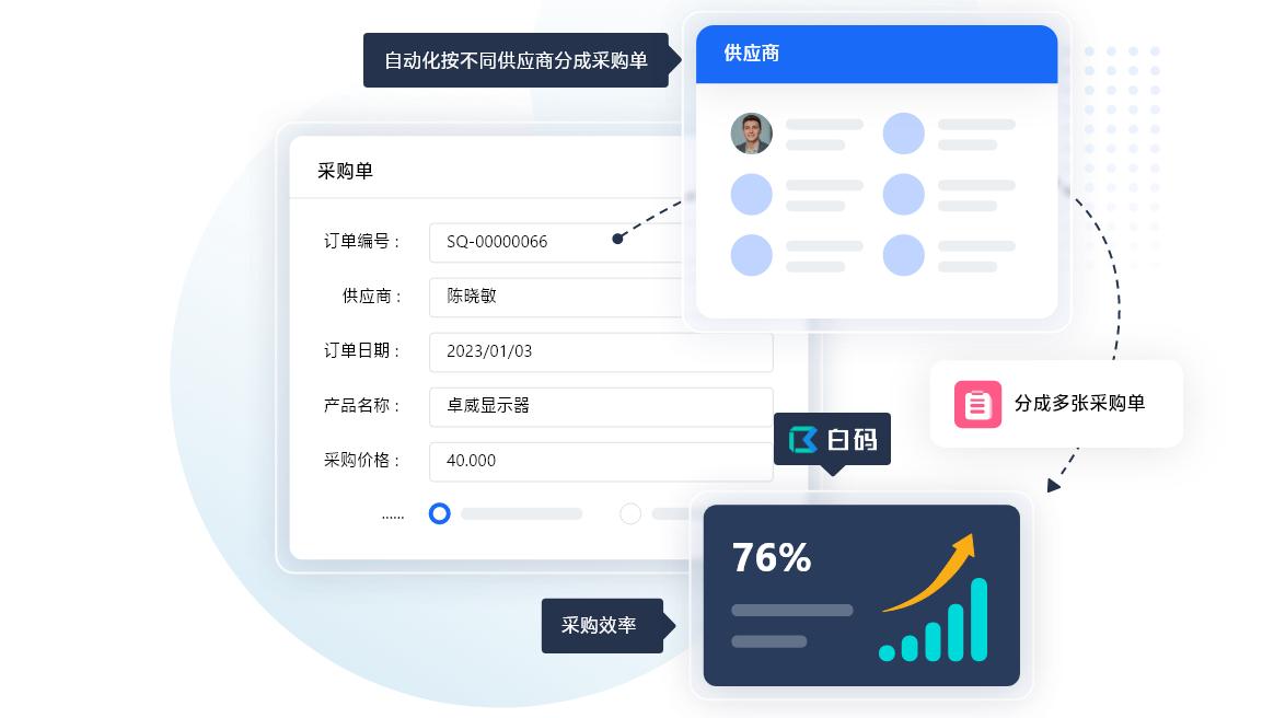 采购类别怎么选,认知中采购管理系统有哪些功能