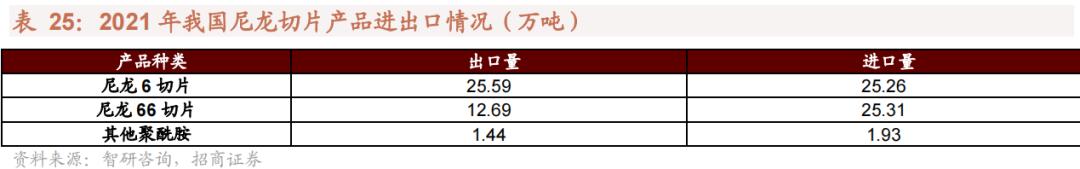 2022年急需国产替代的新材料,国产替代新材料之王