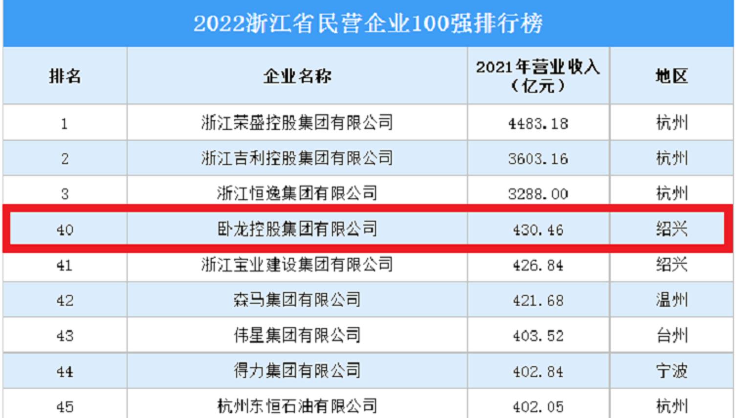 浙江绍兴“80后”姑娘：控制36家企业，一年进账430.458亿