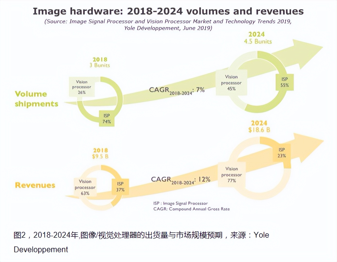cmos为什么可以拍照,相机的cmos和手机的cmos的区别