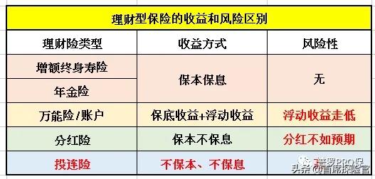为了你的“钱”途，快为你的钱找“好下家”吧