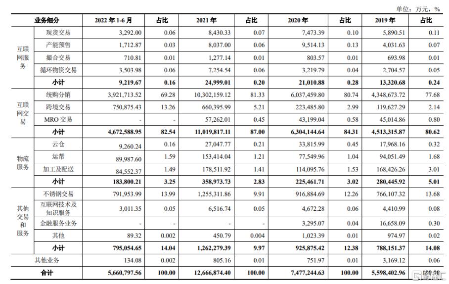 欧冶云商上创业板,欧冶云商上市