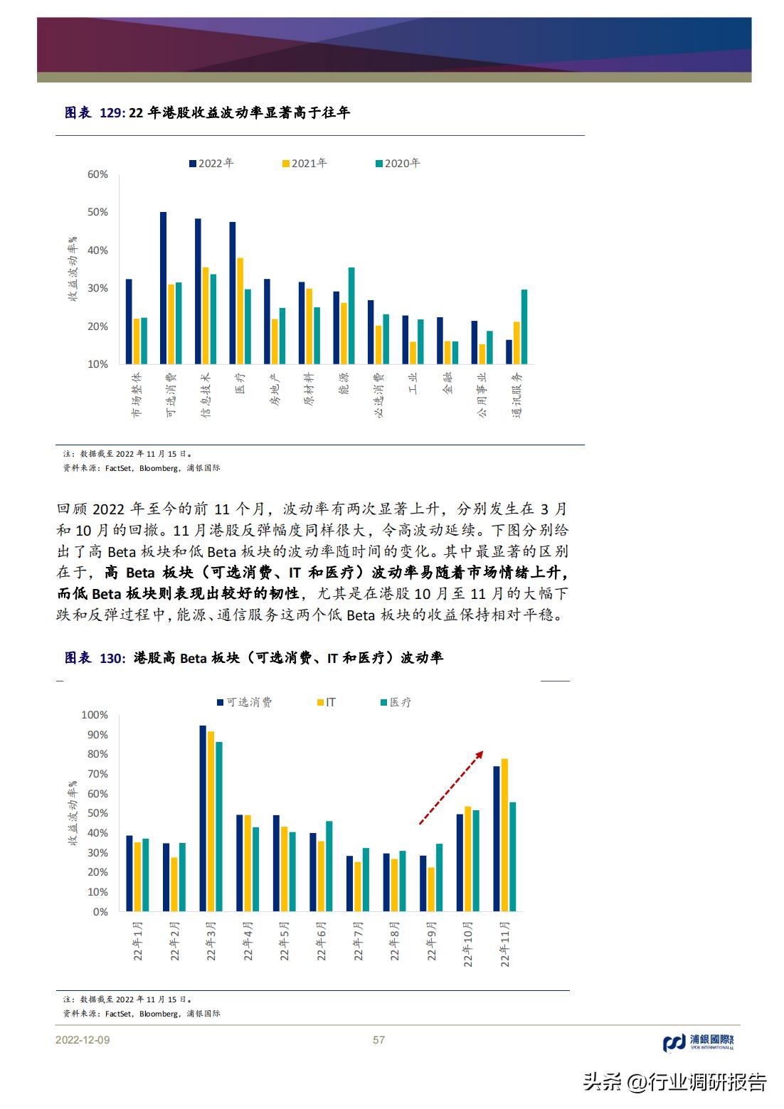 2023年中国消费洞察和市场展望,2023消费市场最新洞察