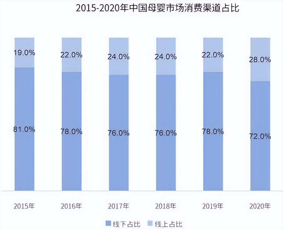 反向定制爆发元年,反向定制产业链