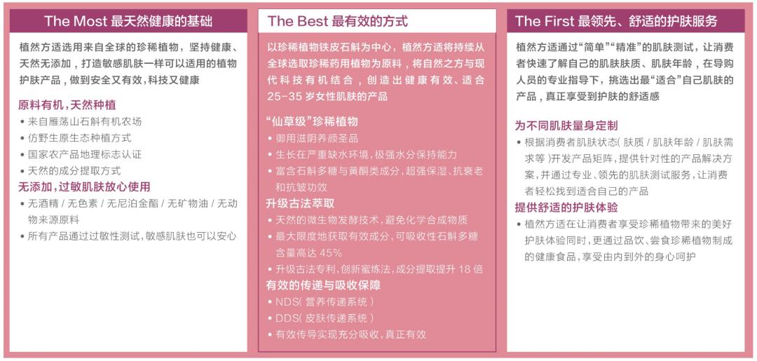 植然方适护肤品套盒价格,植然方适仙草修护水价位