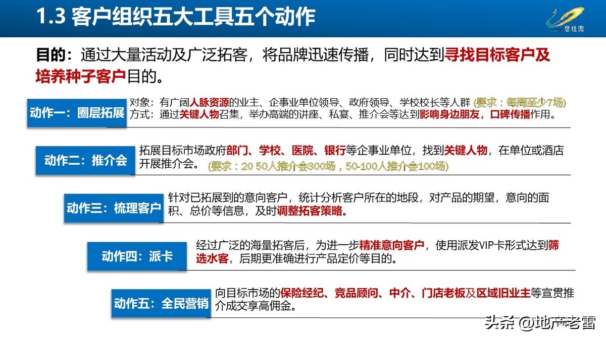 碧桂园房地产开盘前营销方案,碧桂园房地产产品策略