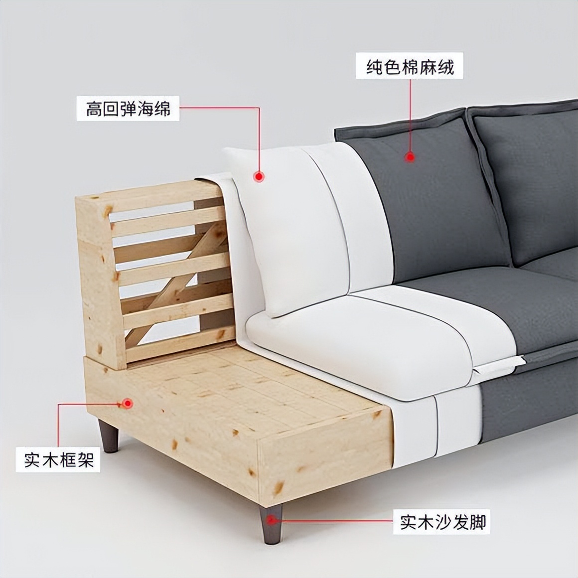 沙发选购指标,沙发选购注意事项及价格