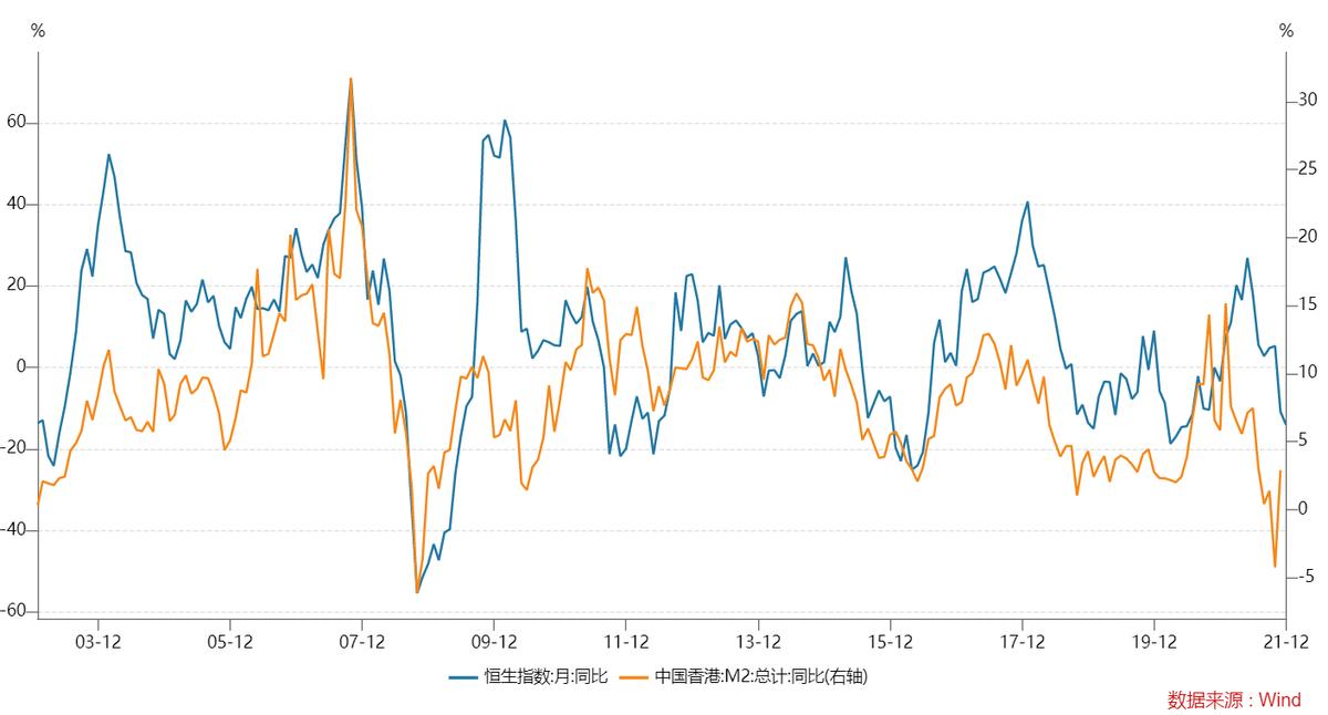 美联储加息恒指,美联储历次加息后股市走势一览表