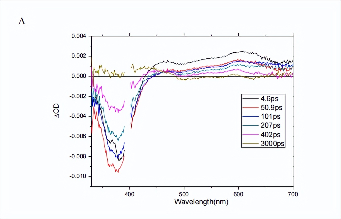 *砜亚**钌配合物的光力学效应，在亚纳米尺度分子结构中是如何表现的