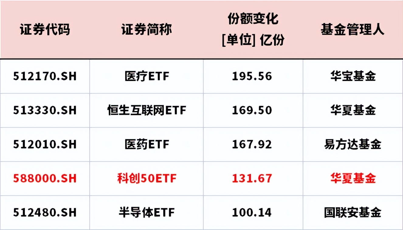 创业板etf和创业板大盘etf区别,创业板etf和创业板50etf如何选择