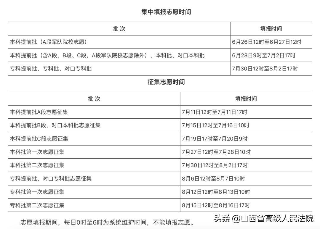 在填报高考志愿时需注意哪些事项,2022高考报志愿时间和截止时间