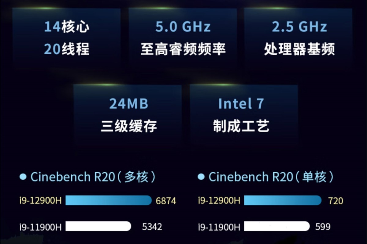 酷睿i9rtx3060游戏本测评,12代i9酷睿3060满血版