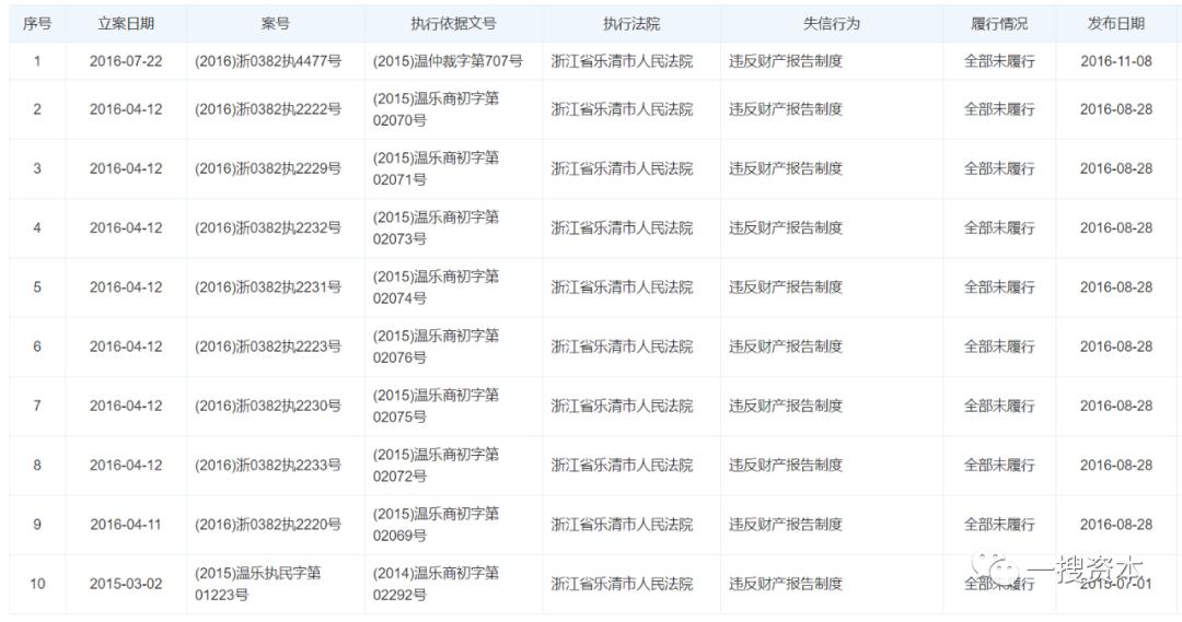 玮硕恒基：创始人退出之“谜”？行政处罚隐瞒披露涉嫌信披违规