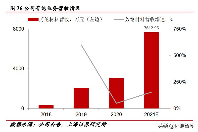 改革、减隔震、风电、新材料四轮驱动,时代新材:开启新时代