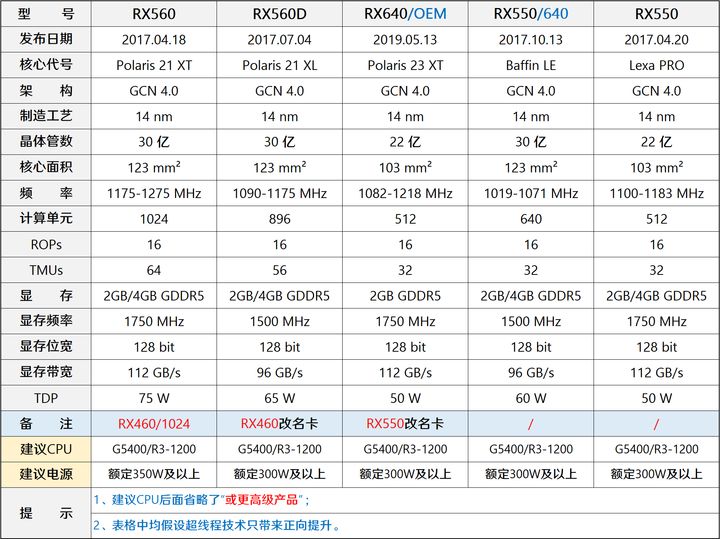 1月装机走向与推荐,2020年3月份装机