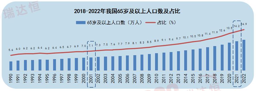 险企养老社区,老龄化设计和适老化系统设计