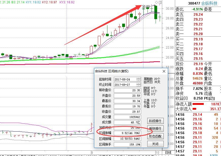 布林带最好的选股公式,精准短线指标选股公式编辑