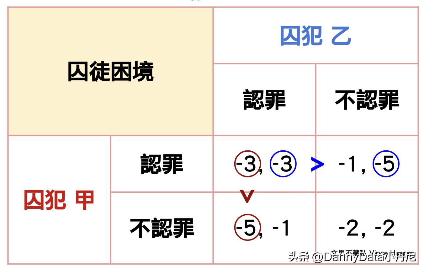 大厂都搞AI打游戏，到底图啥？「大小马聊科技41」