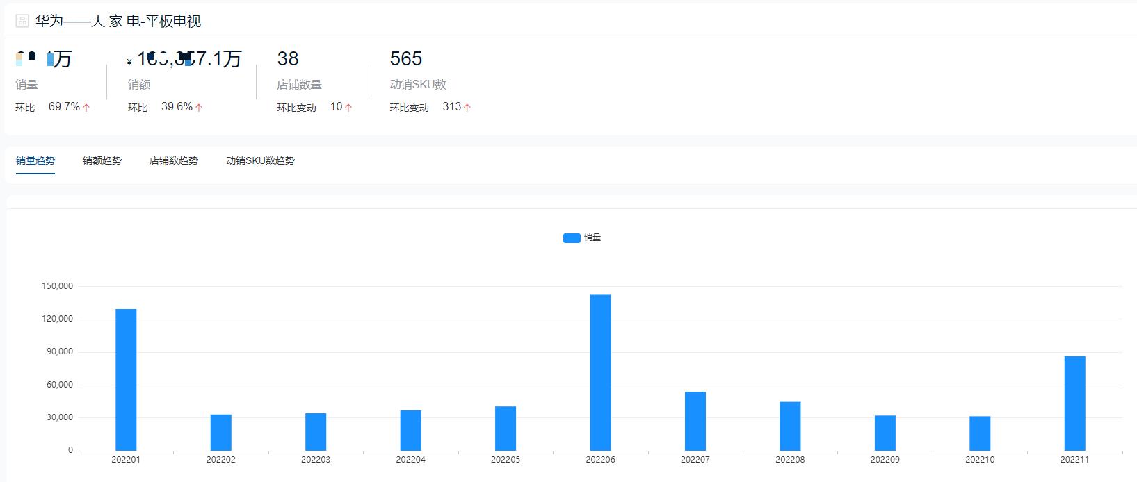 2022年65寸电视销量排行榜,2022平板销量排行榜