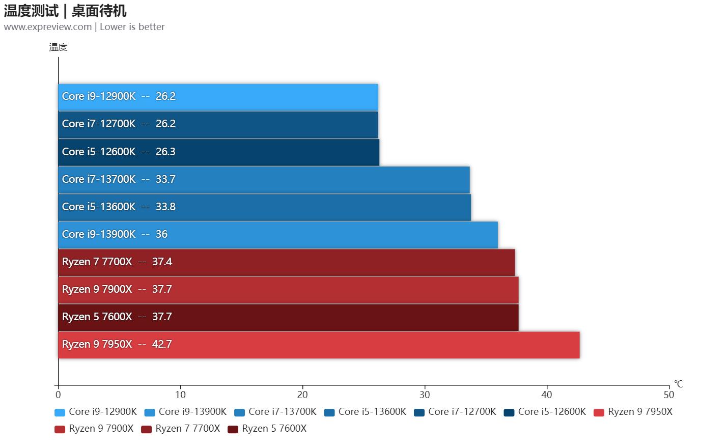 英特尔13代酷睿处理器工艺,英特尔13代酷睿处理器怎么选