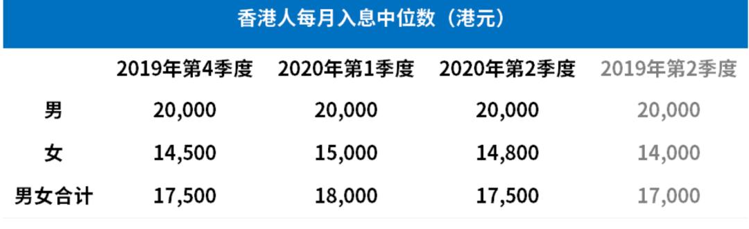 大湾区对香港金融影响,香港金融风险分析