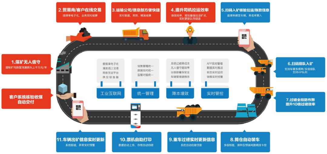 疫情信息化解决方案数字孪生,疫情防控智慧化措施