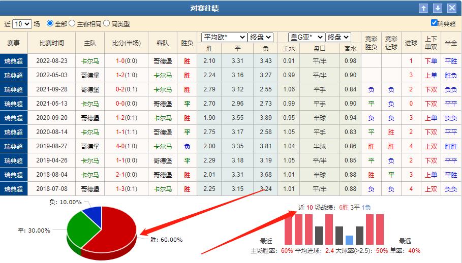 今晚竞彩足球哥德堡比分预测,今日竞彩推荐哥德堡vs哈马比