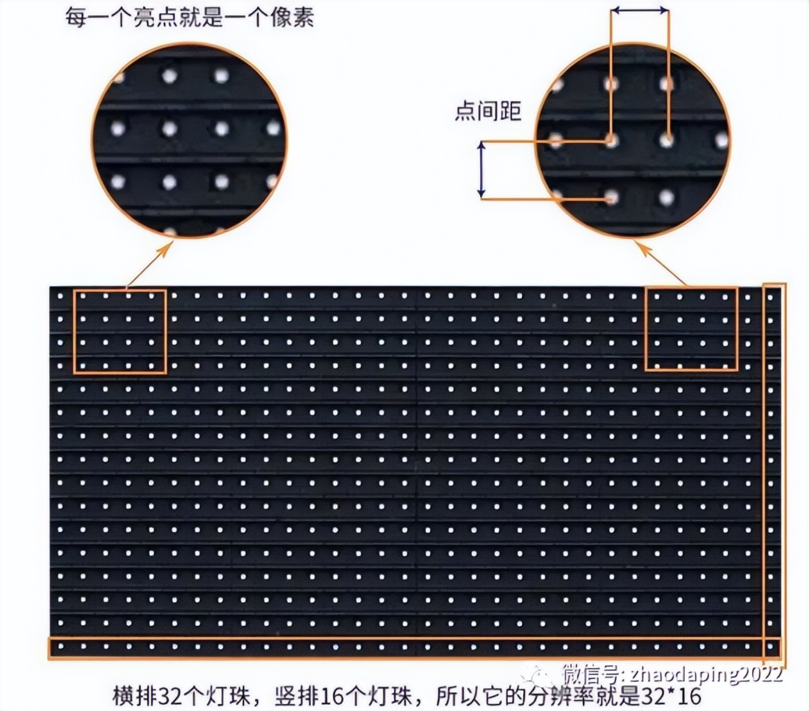 led显示屏有关知识的讲解,大屏幕led显示屏知识
