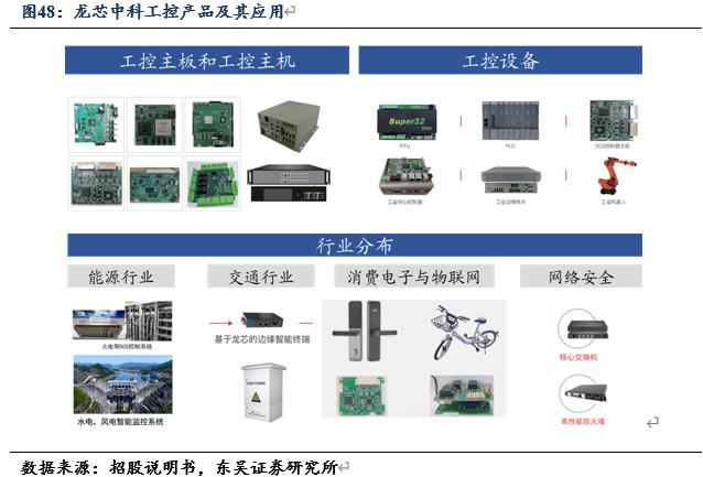 信创cpu性能对比,信创国产化cpu入围名单
