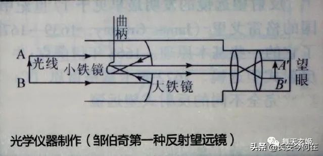 国产最坚固的望远镜,中国望远镜高清图