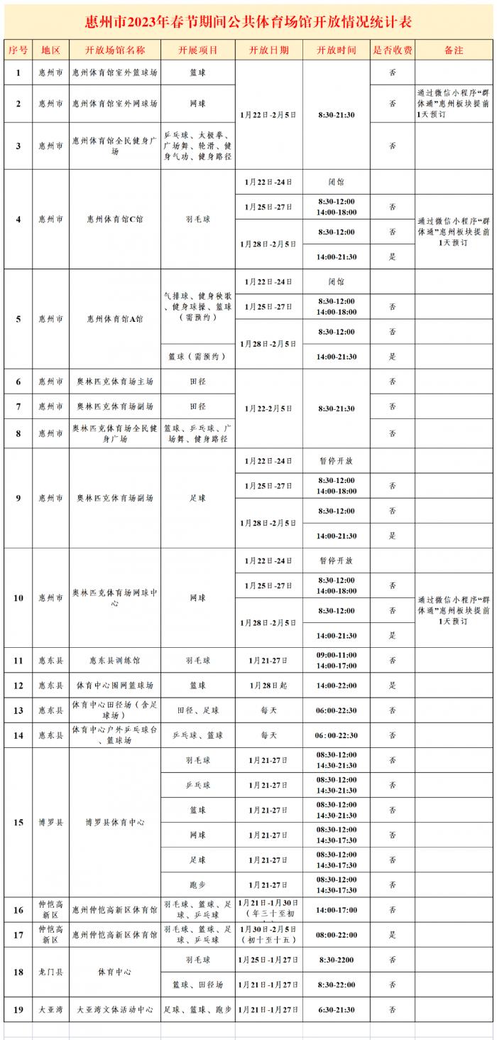 惠州喜气洋洋,惠州过春节