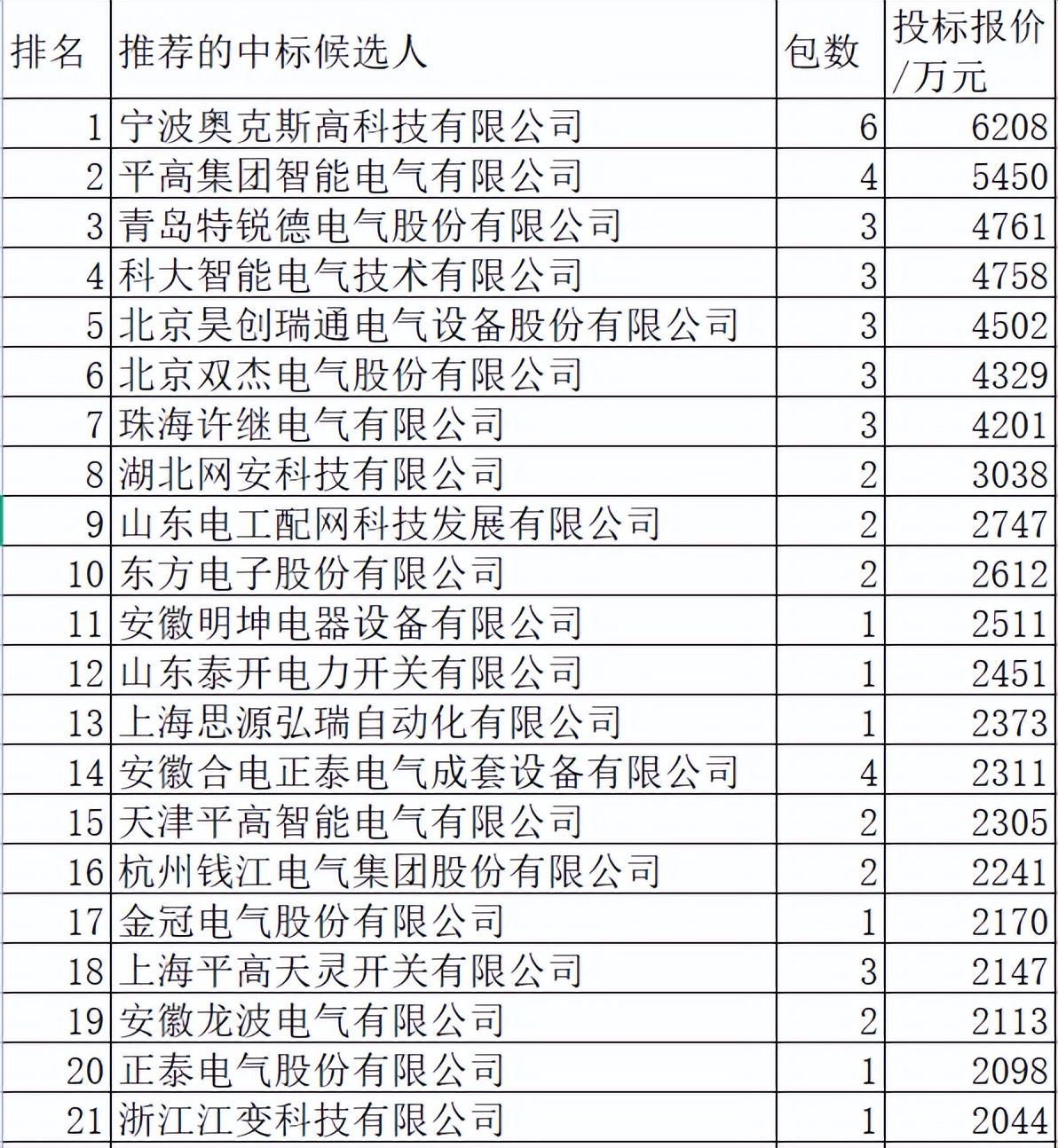 安徽省电力协议,安徽电力公司协议