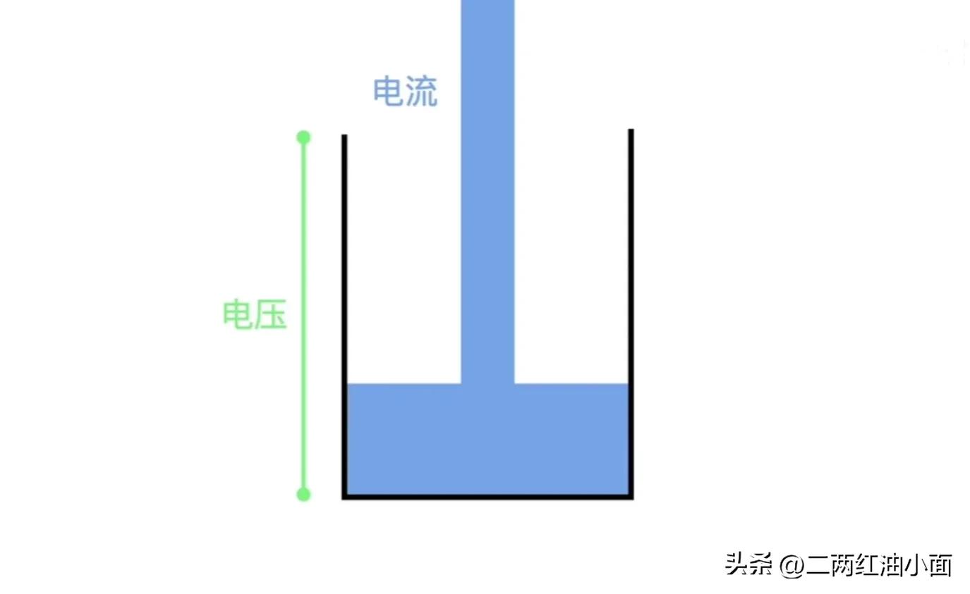 电容为什么要串联,为什么电机都要并联电容