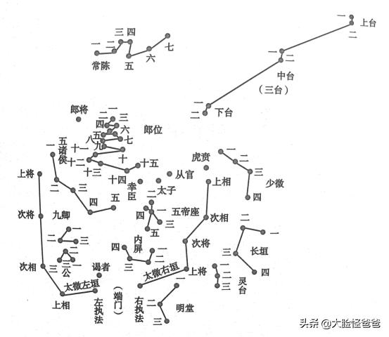 华夏璀璨夺目的星空神话，古人的“元宇宙”！上古神话那些事-109