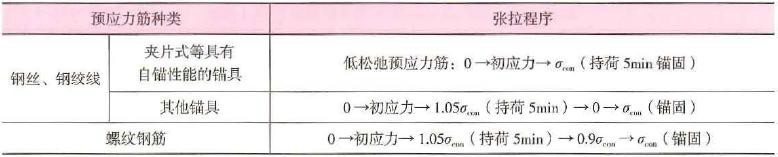 2023年二级建造师公路讲义,2020年二级建造师公路案例解析