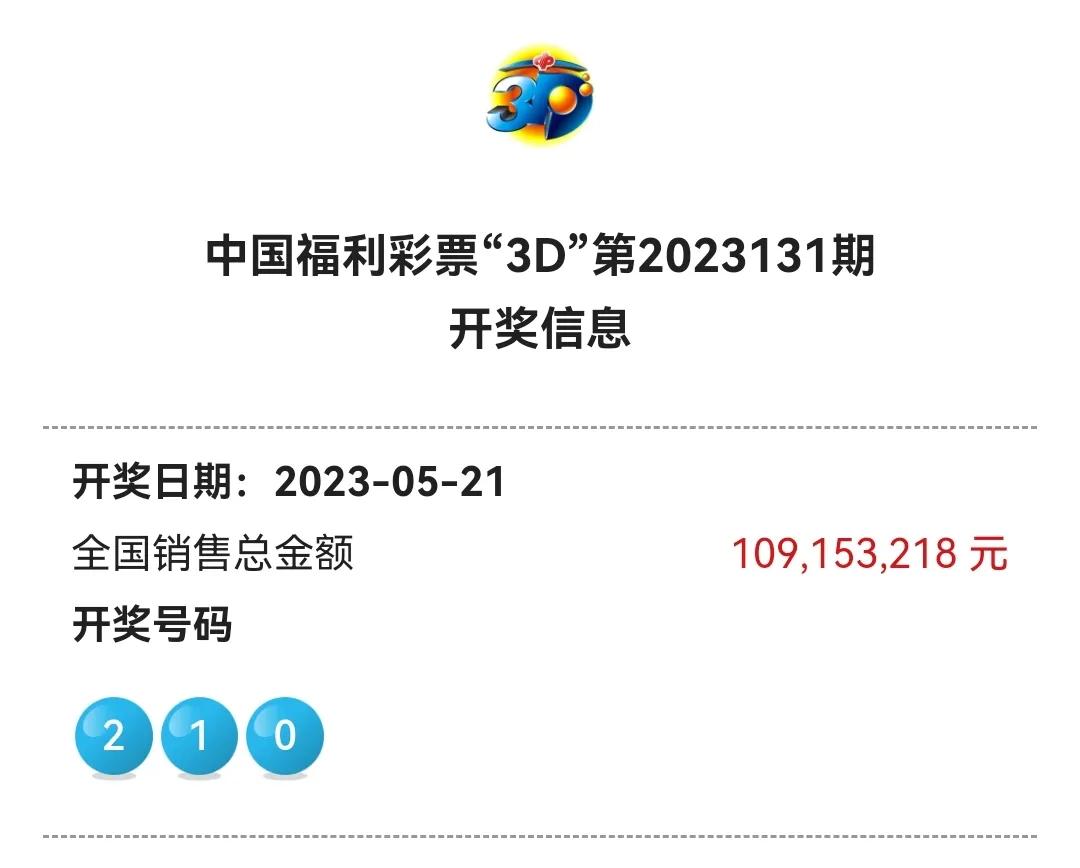 双色球23057期井喷21注一等奖，奖金587万，其中黑龙江5注四川3注