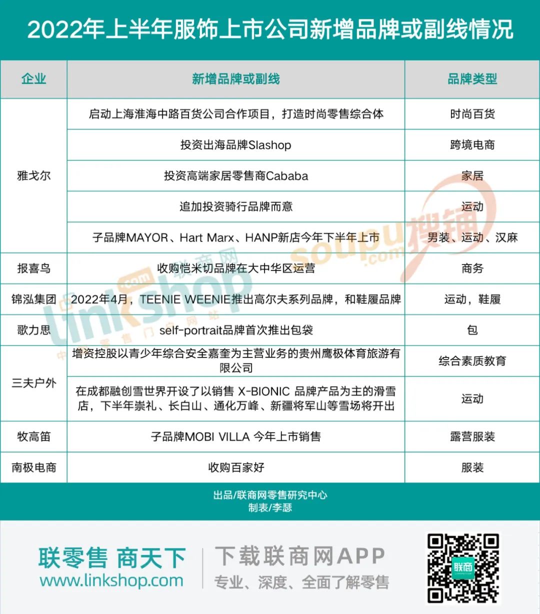 服装行业停工,服装行业关闭大量店铺