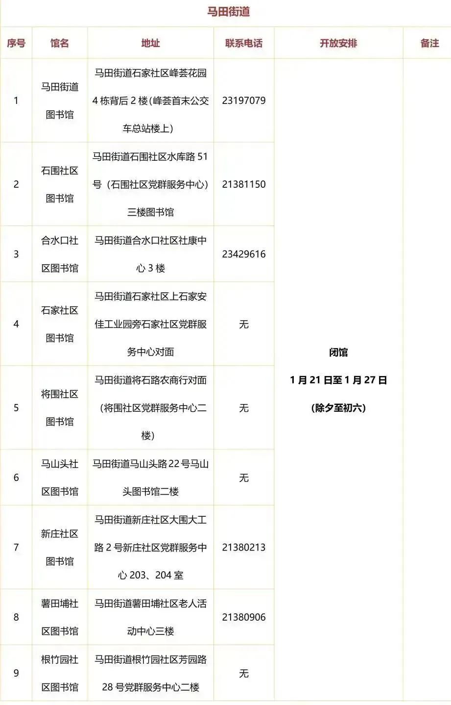 光明区文化馆图书馆小程序,光明图书馆总馆开放时间表