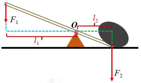 简单机械手工,简单机械小制作