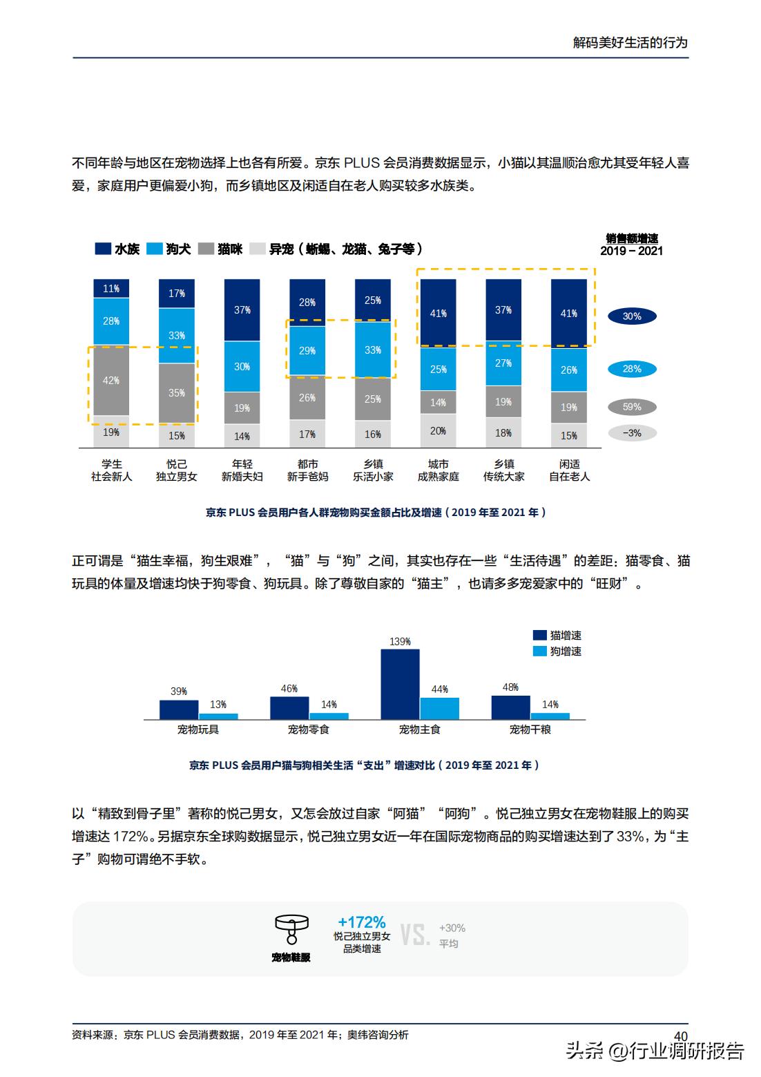 2023年消费趋势洞察报告数据,2024十大生活趋势洞察报告