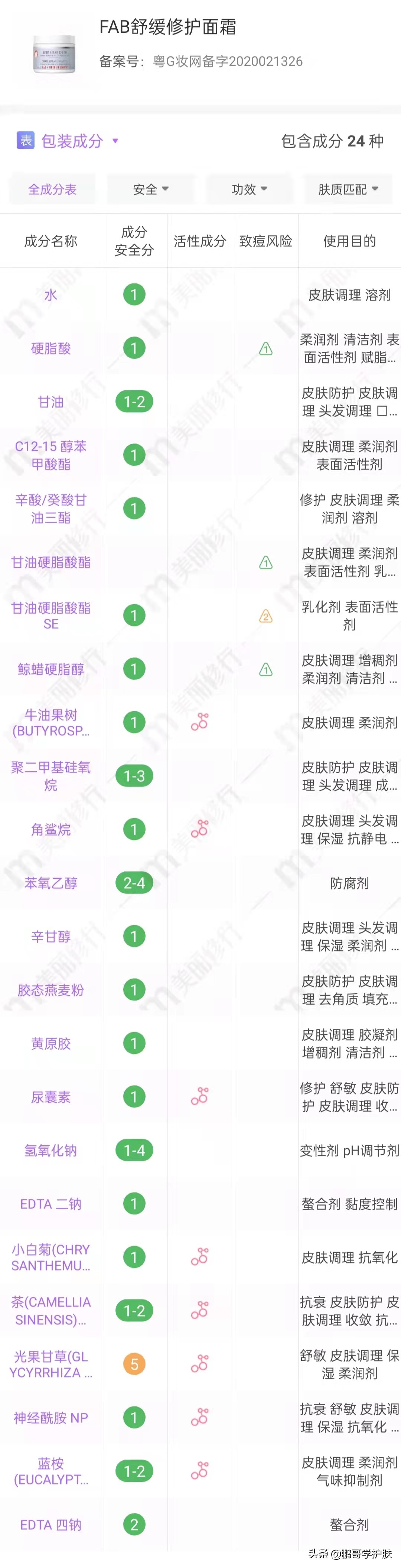 全球公认最好用的1大面霜,最好用的十大面霜搭配图片