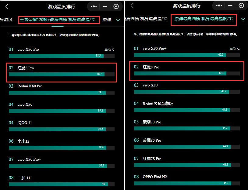 rog7pro与红魔8pro测试,rog7和红魔8pro测试
