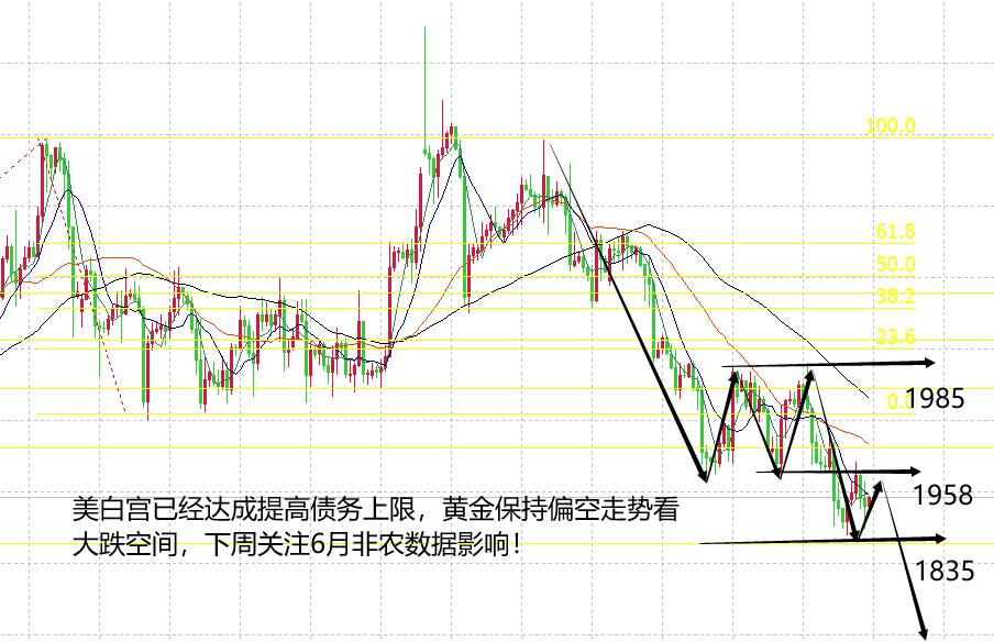非农预期利好黄金承压,非农超预期利好黄金