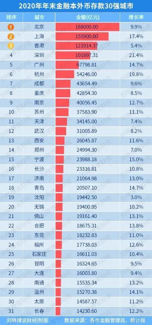 国家又发福利了,成都政府发的礼包